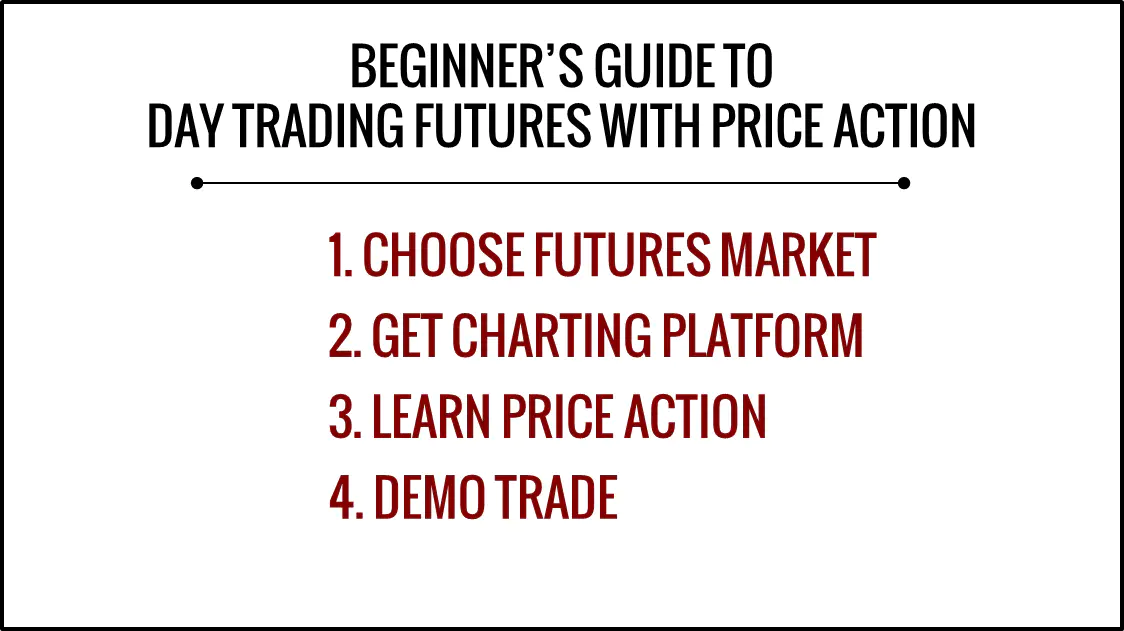 Guide to Day Trading Futures using Price Action